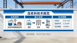 双柏本地工厂讲解:说一遍公路压浆料和铁路压浆料的区别