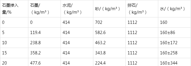 双柏防静电水泥砂浆怎么做(附配比及施工方法)